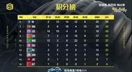 PEL 2021 Season 1 week 4 day 2 overall standings